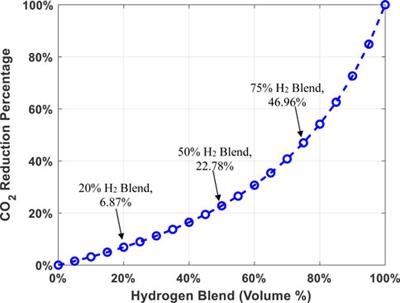 The viability of implementing hydrogen in the Commonwealth of Massachusetts